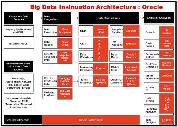 Data platform engineering